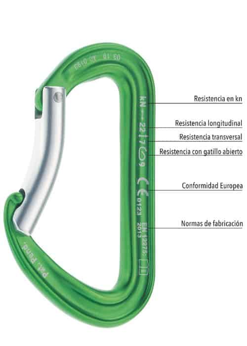 piezas de un mosqueton de escalada